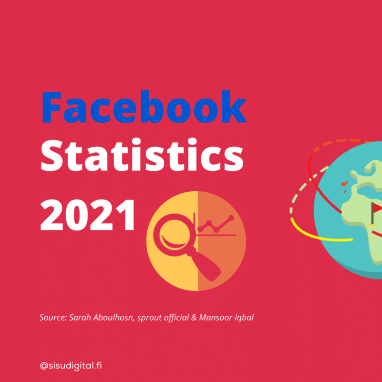 Facebook-Statistik 2021