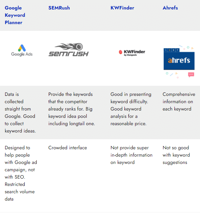 Keyword research tools