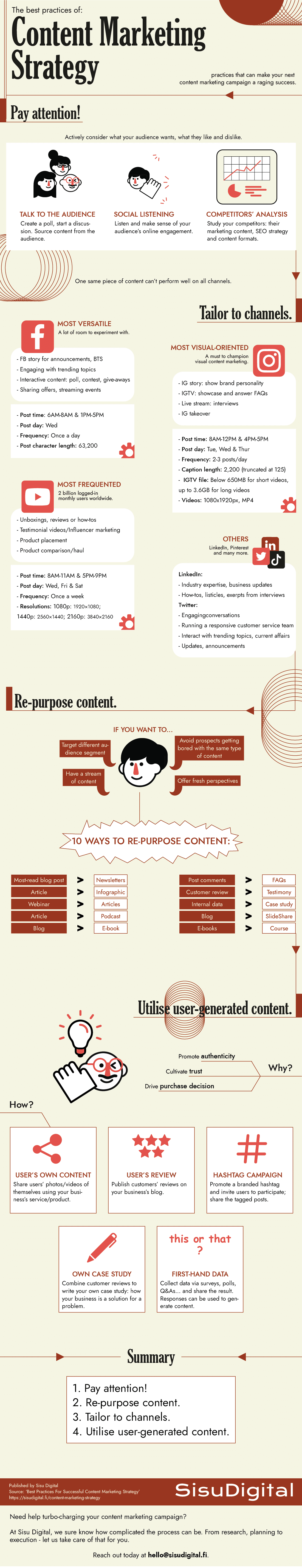 Infografik-Content-Marketing-Strategie-Best-Practices-Sisu-Digital