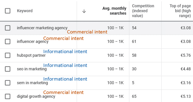 Maximize lead generation with keyword research.